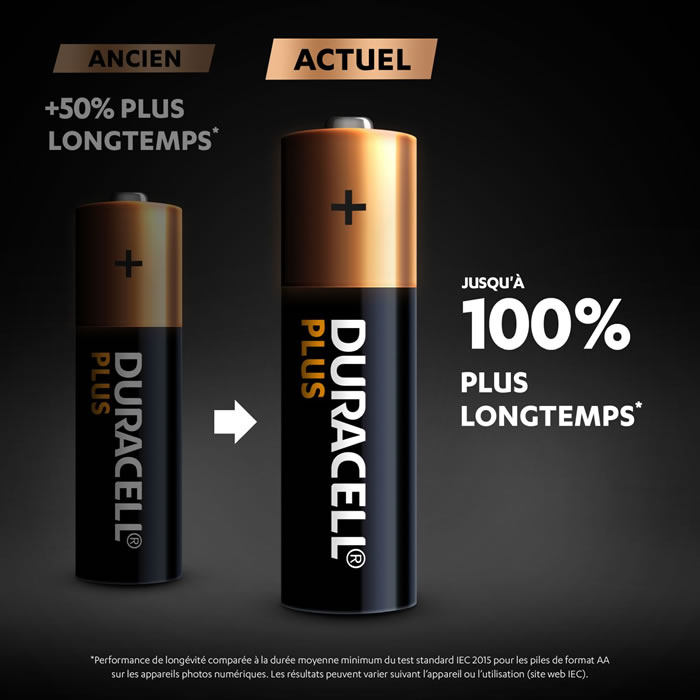 DURACELL Plus Piles alcaline LR06 - type AA