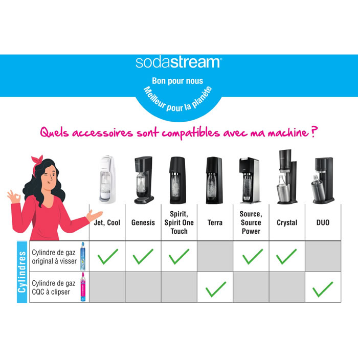 Sodastream cylindre rose à clipser- recharge gaz – Le Drive tout nu